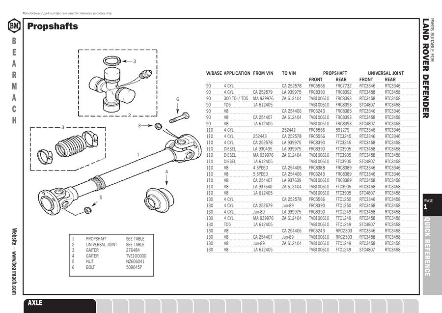 Карданы и крестовины land rover defender до 2006 года 300TDI TD5 V8